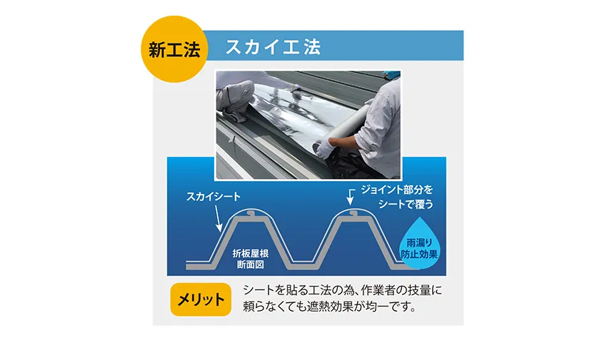 熱中症対策